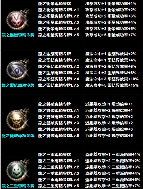 各類專精令牌效能說明.jpg