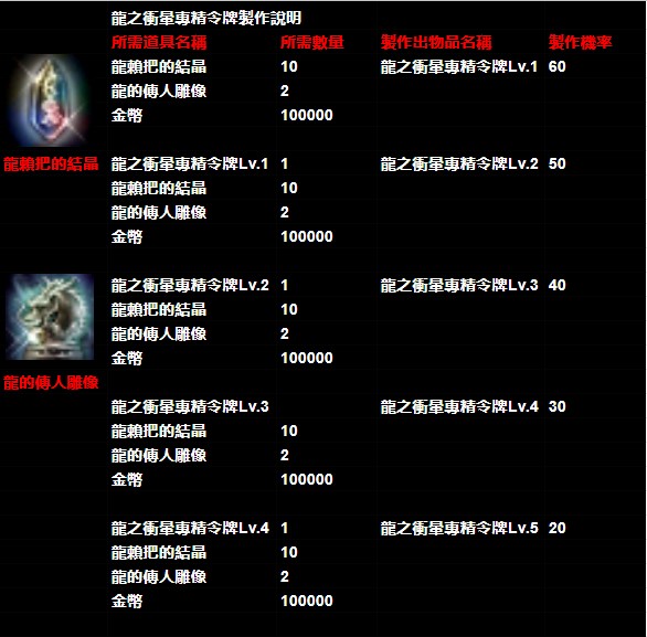 龍之衝暈專精令牌製作說明.jpg
