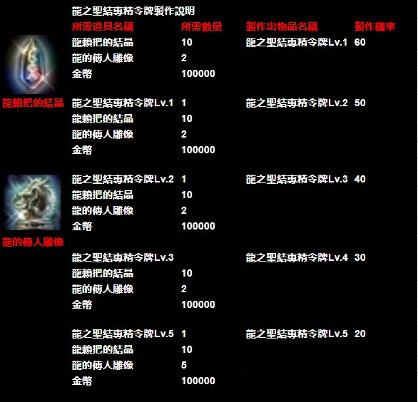 龍之聖結專精令牌製作說明.jpg